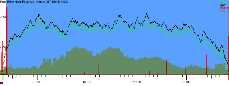 Barometer
